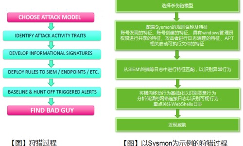 偏头疼要注意什么症状网—知名的偏头疼是什么症状网站,分享偏头疼的症状有哪些知识